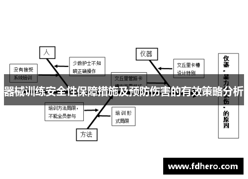 器械训练安全性保障措施及预防伤害的有效策略分析